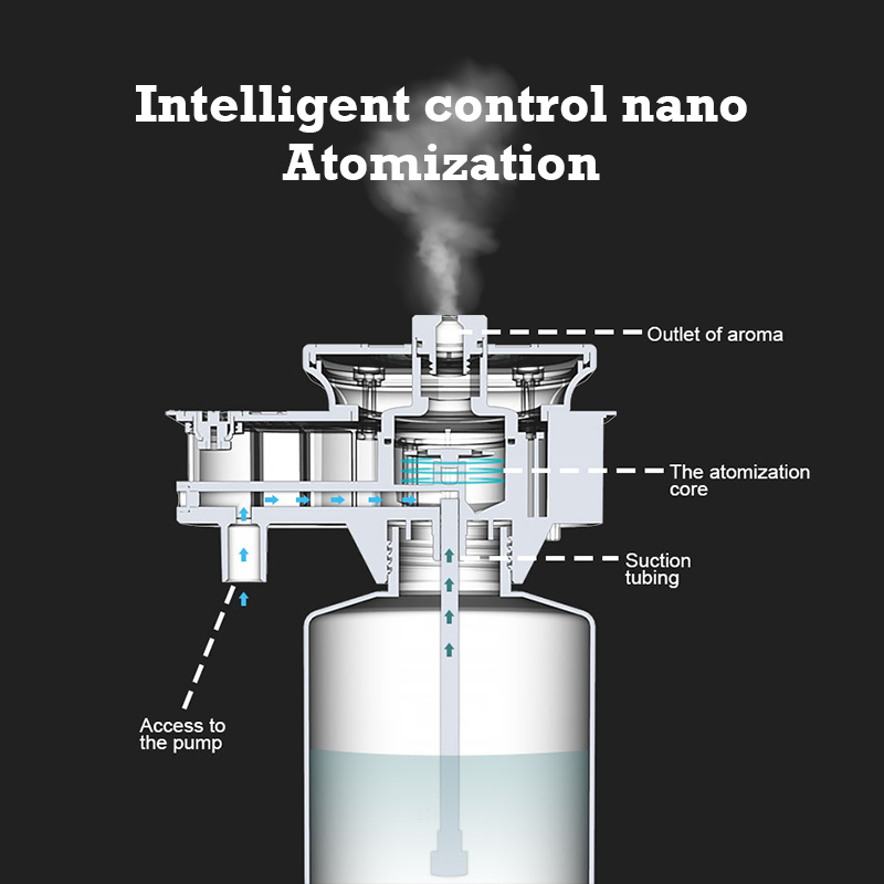 30000 Feet Namste Aroma Diffus - Home Fragrance Collection recension och pris